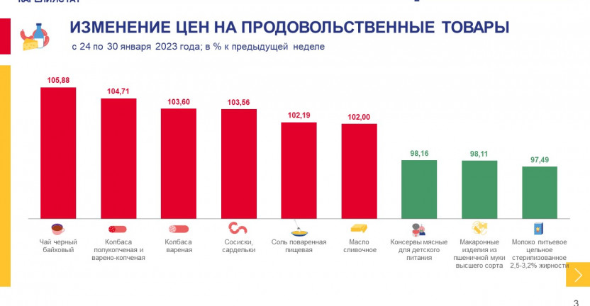 Об изменении еженедельных потребительских цен по Республике Карелия на 30 января 2023 года